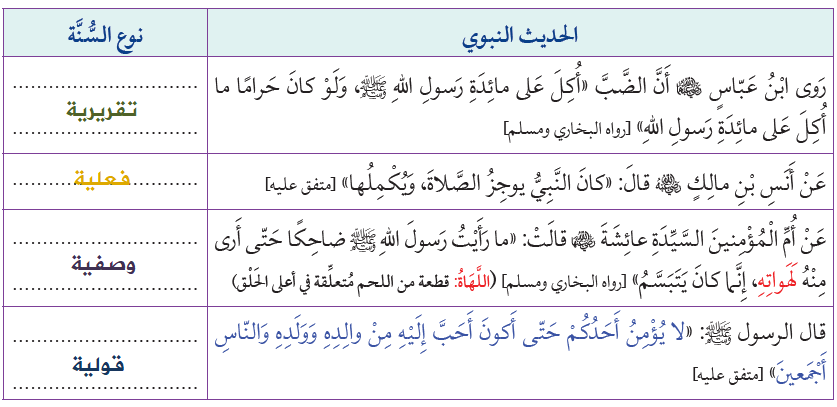 أُحَدِّدُ نوع السنة التي تشير إليها (قولية، فعلية، تقريرية، وصفية)